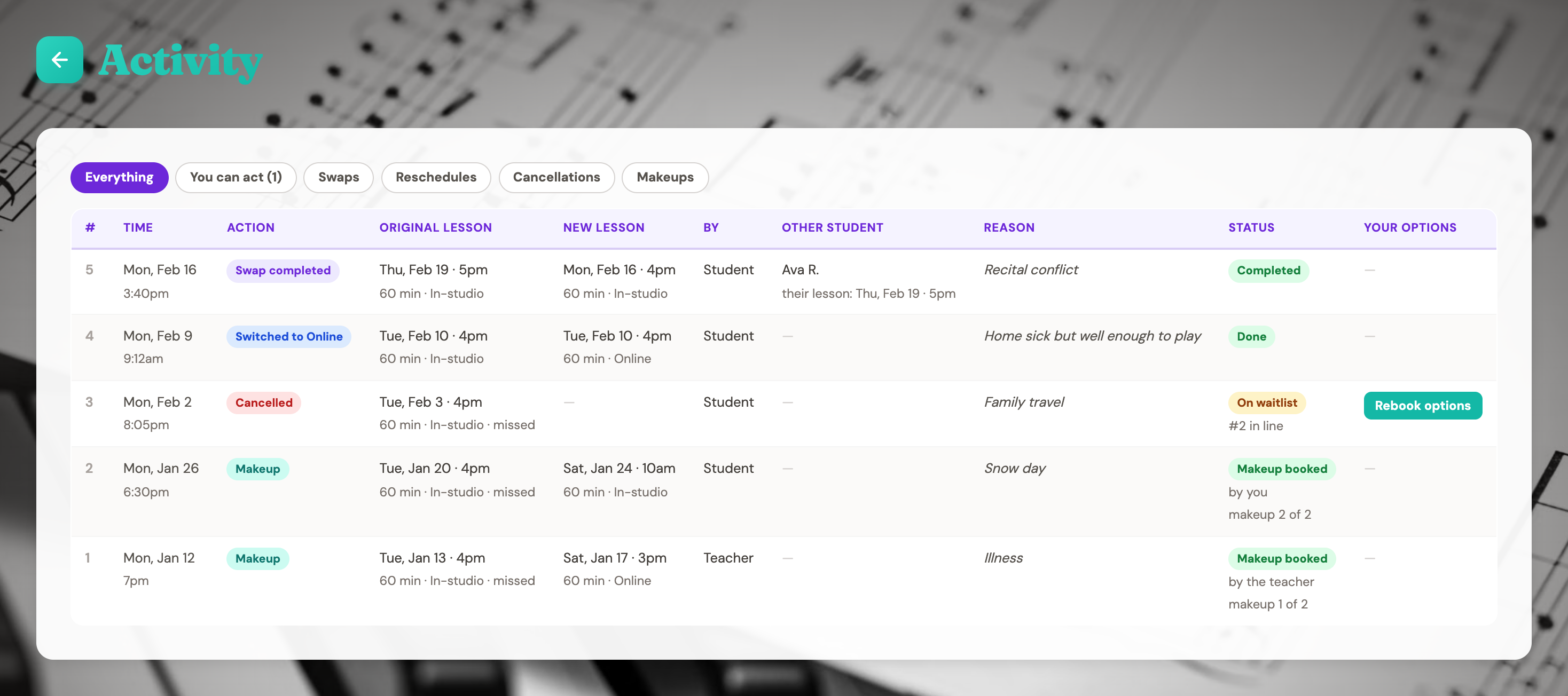 The Activity page showing a swap, a switch to online, a cancellation on the waitlist, and two booked makeups, each with its original lesson, new lesson, reason, and status
