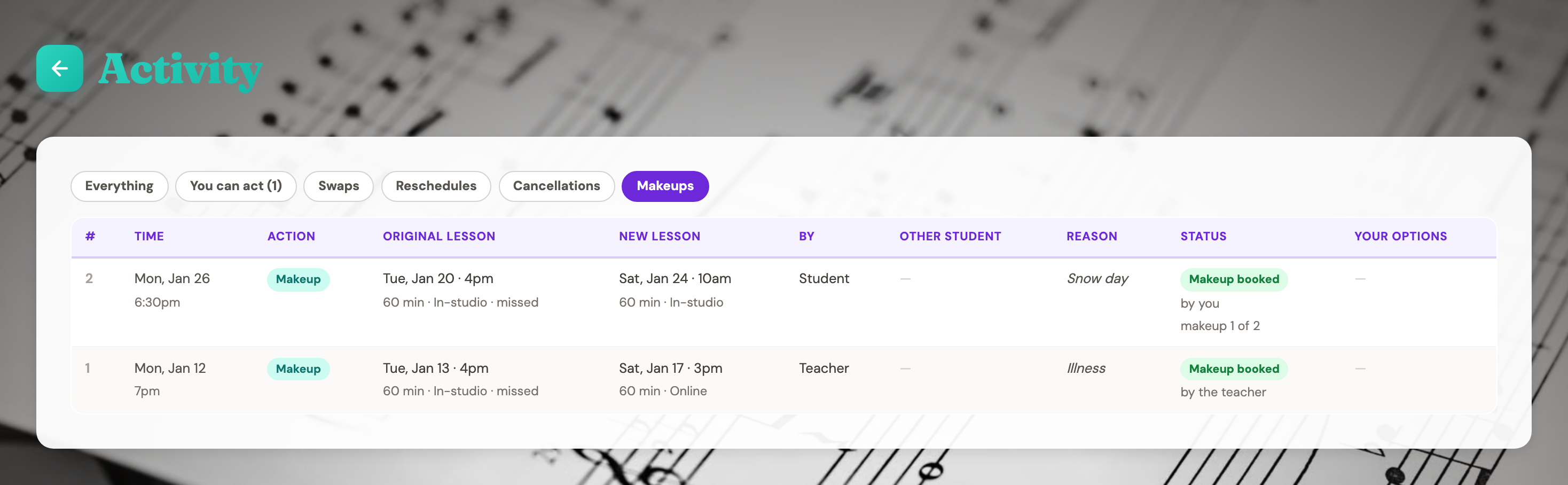 The Activity page with the Makeups filter selected, showing two booked makeup lessons with their original and new times, who booked each one, and the makeup count for the term